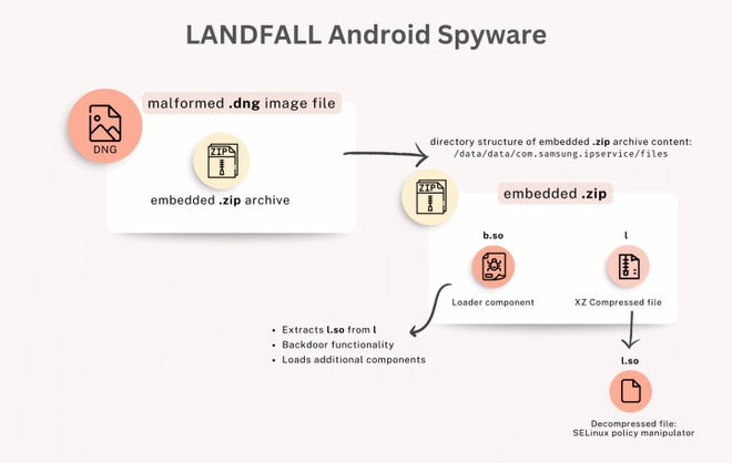 ma doc zero click anh 1