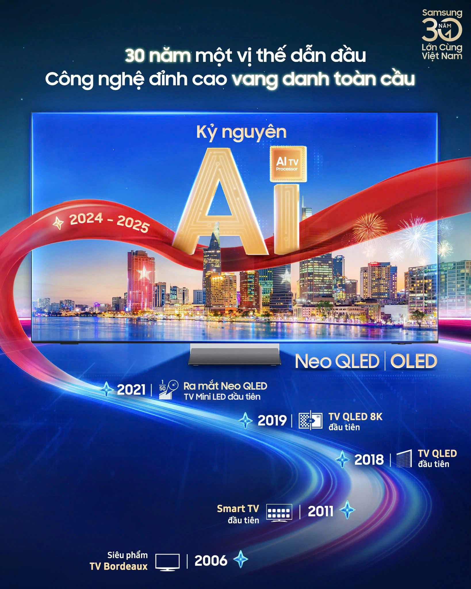 Ba thập kỷ dẫn đầu: Samsung củng cố vị thế TV số 1 tại Việt Nam Ba thập kỷ dẫn đầu: Samsung củng cố vị thế TV số 1 tại Việt Nam