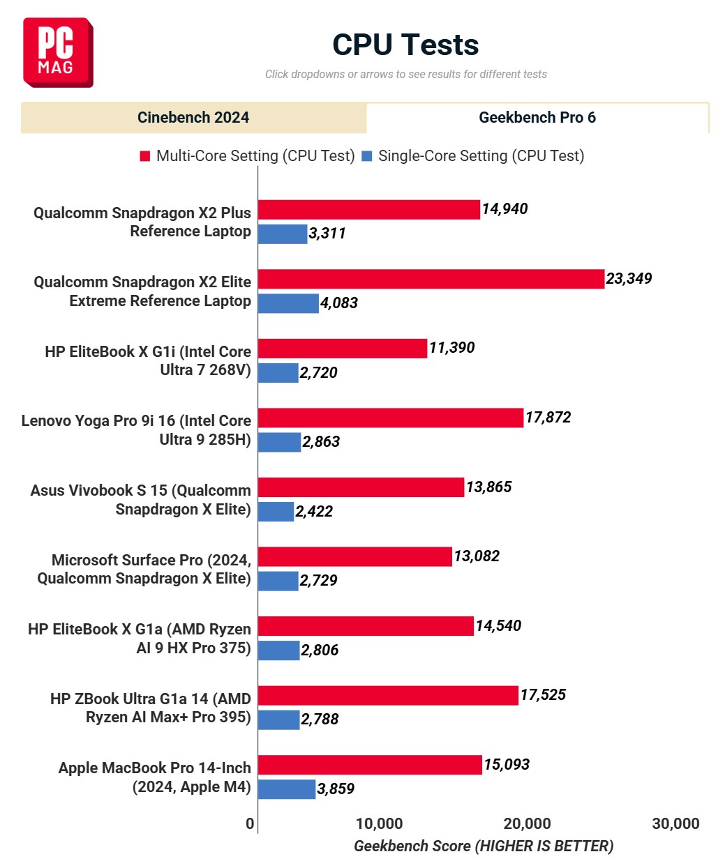 Snapdragon-X2-Plus-vs-Apple-M4-and-other-processors-1.jpg
