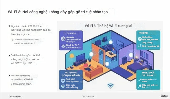 Wi-Fi 8: Cuộc cách mạng lớn nhất trong lịch sử? Wi-Fi 8: Cuộc cách mạng lớn nhất trong lịch sử?