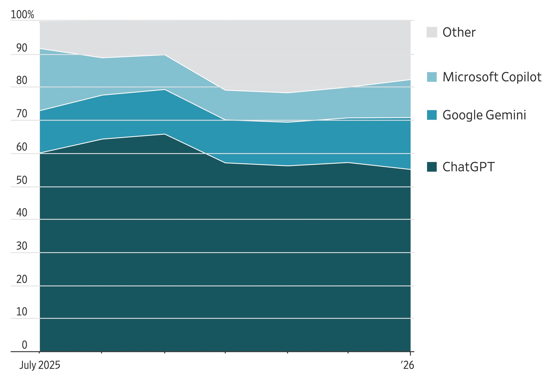 Microsoft Copilot la gi,  tai Microsoft Copilot,  Copilot vs ChatGPT,  cach tat Microsoft Copilot anh 3