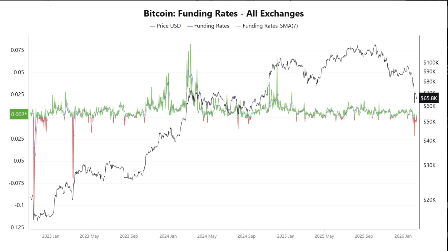 Giá Bitcoin có thể chạm đáy 40.000 USD trong năm 2026 Giá Bitcoin có thể chạm đáy 40.000 USD trong năm 2026