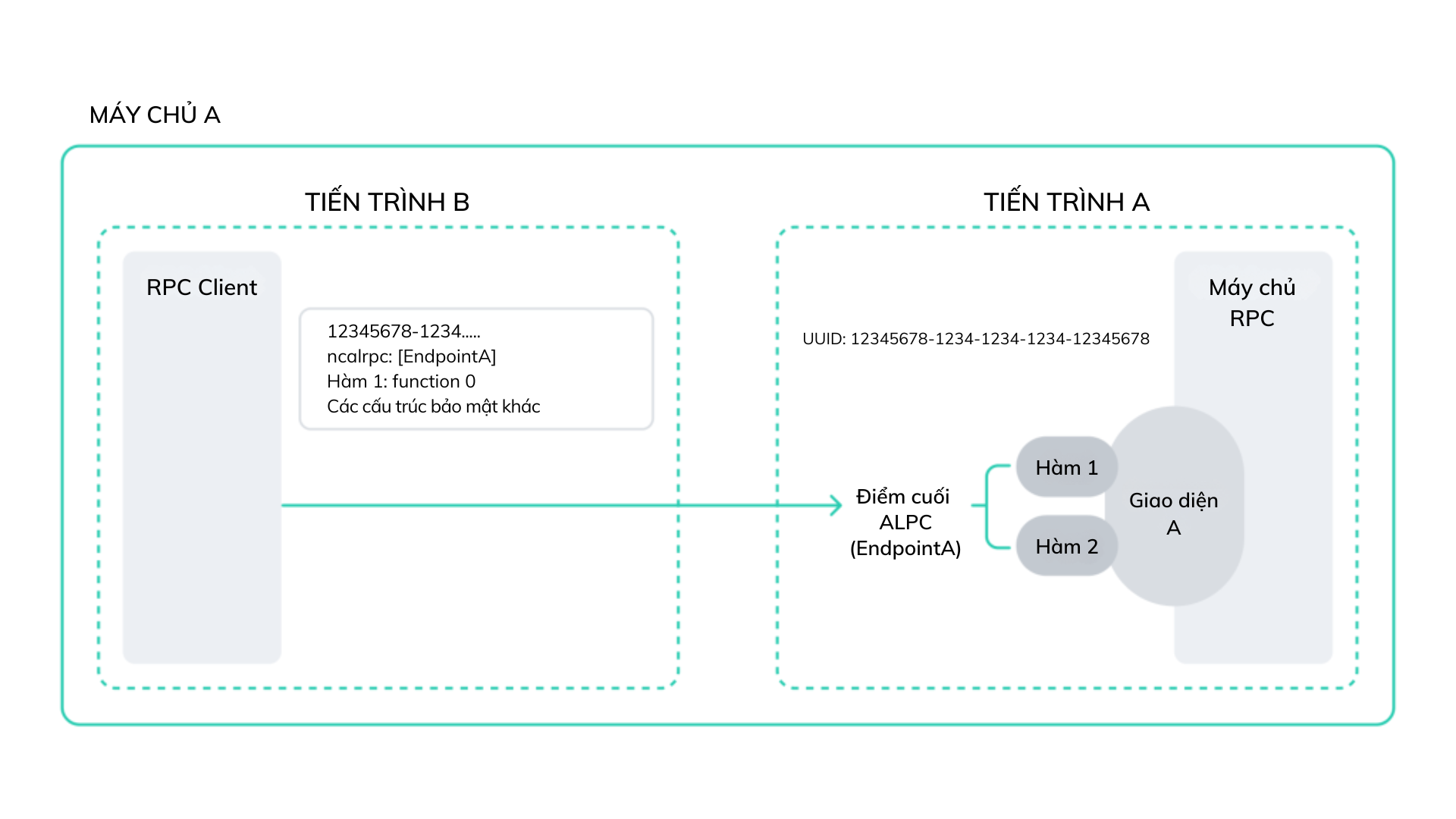 Kaspersky-Phantom-RPC-03.png