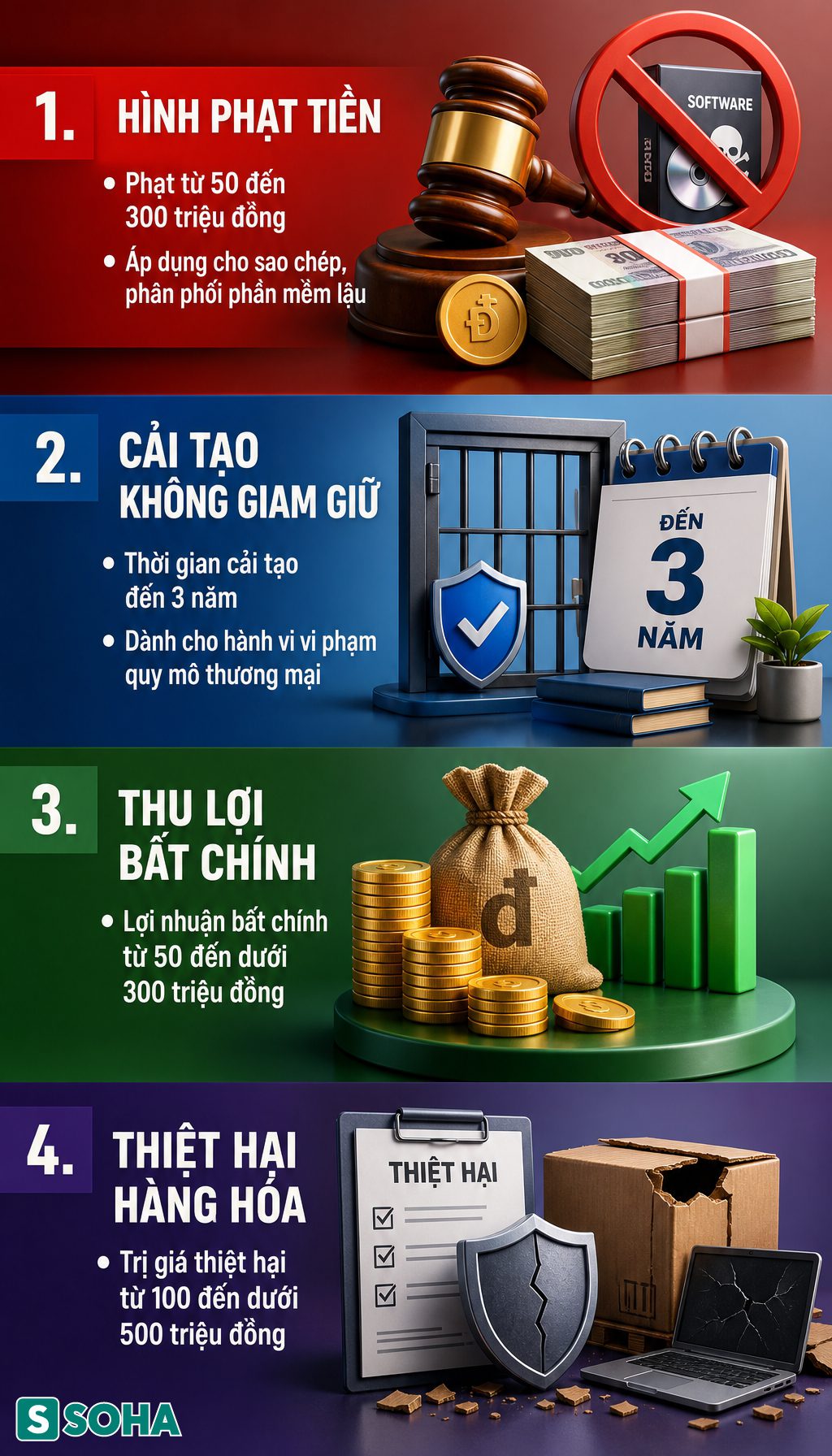 Tất cả người dân dùng máy tính, laptop chú ý quy định phạt tiền tới 1 tỷ đồng Tất cả người dân dùng máy tính, laptop chú ý quy định phạt tiền tới 1 tỷ đồng